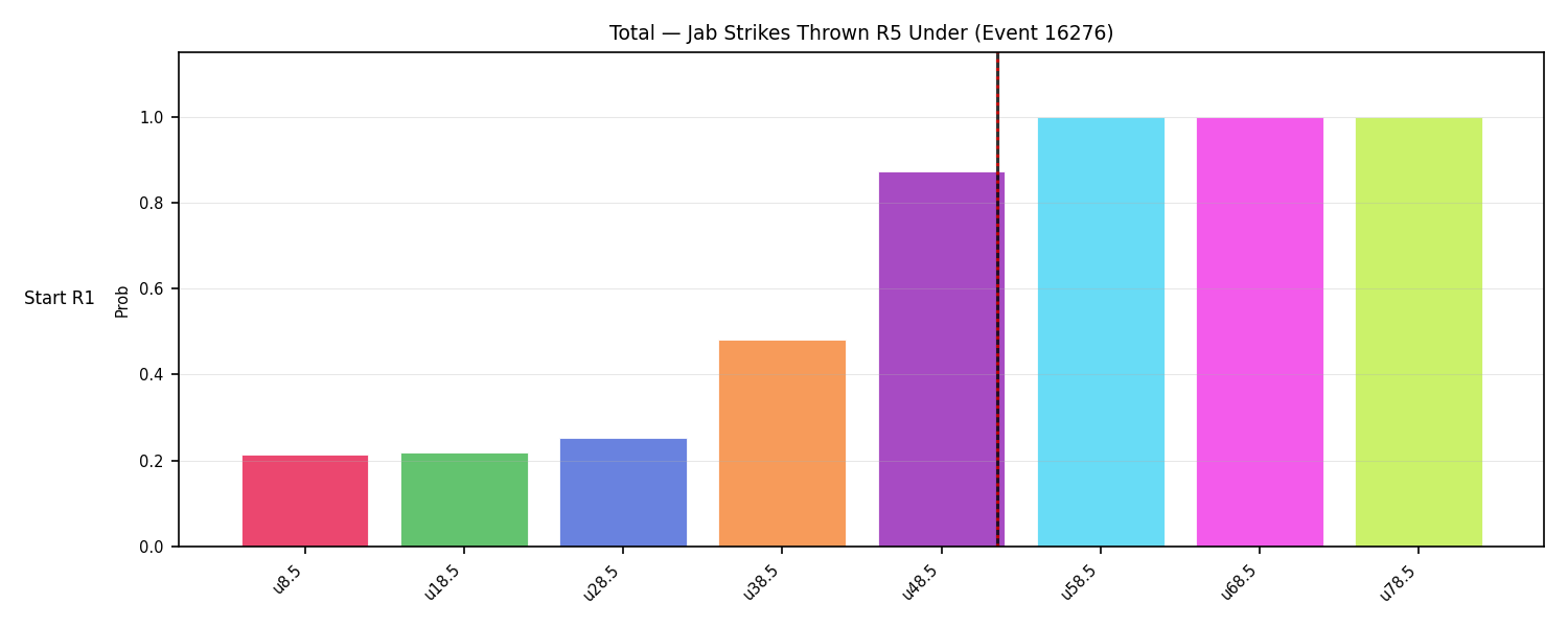 Stats/Round/Total Unders/Jab Strikes Thrown/Round 05/16276 Round 05 Under Snapshots — Prod