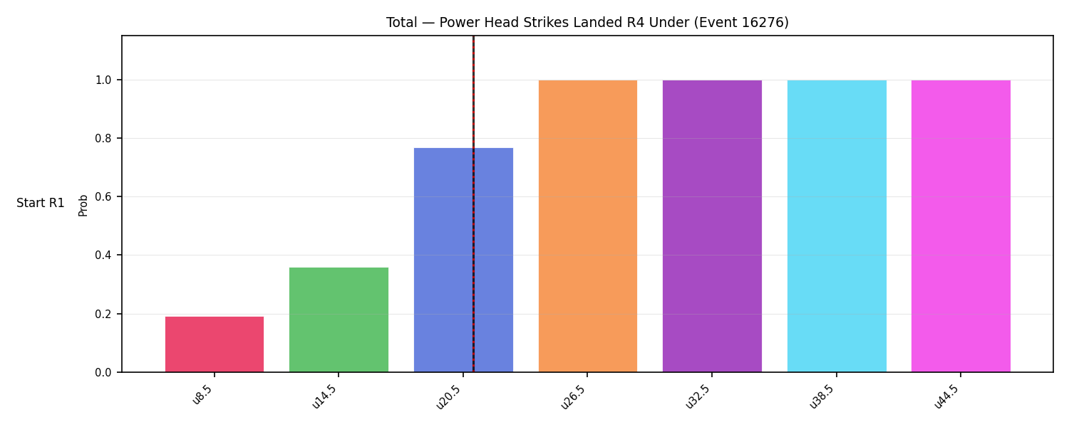 Stats/Round/Total Unders/Power Head Strikes Landed/Round 04/16276 Round 04 Under Snapshots — Prod