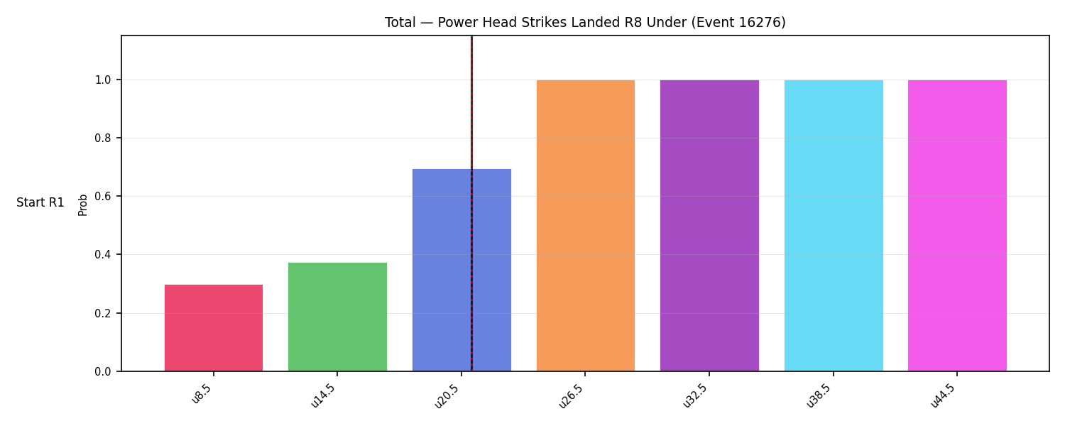 Stats/Round/Total Unders/Power Head Strikes Landed/Round 08/16276 Round 08 Under Snapshots — Prod