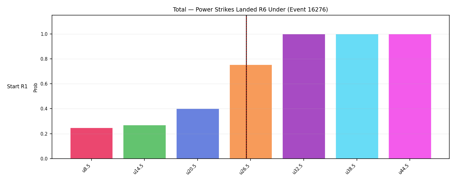 Stats/Round/Total Unders/Power Strikes Landed/Round 06/16276 Round 06 Under Snapshots — Prod