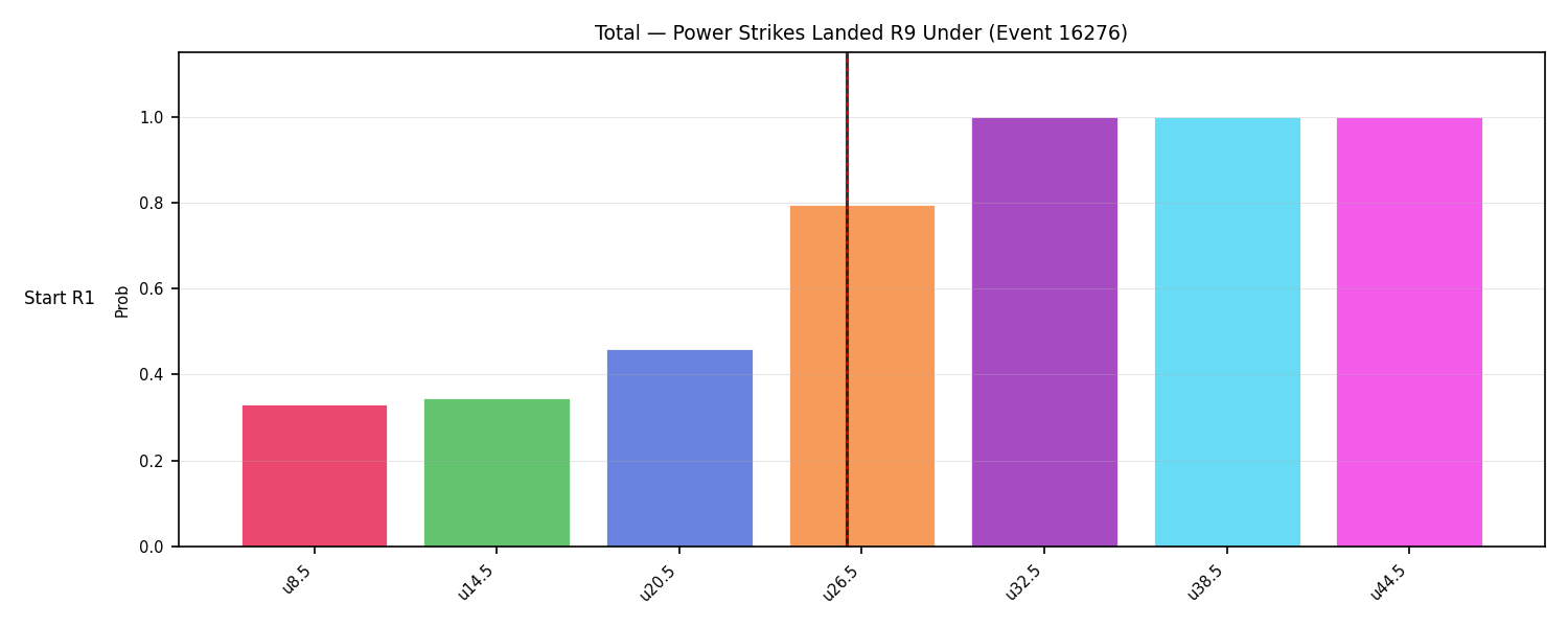 Stats/Round/Total Unders/Power Strikes Landed/Round 09/16276 Round 09 Under Snapshots — Prod