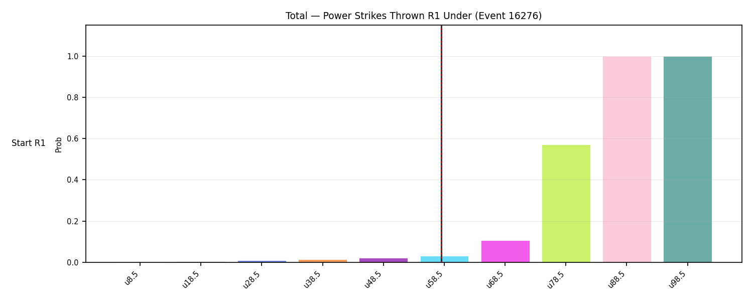 Stats/Round/Total Unders/Power Strikes Thrown/Round 01/16276 Round 01 Under Snapshots — Prod