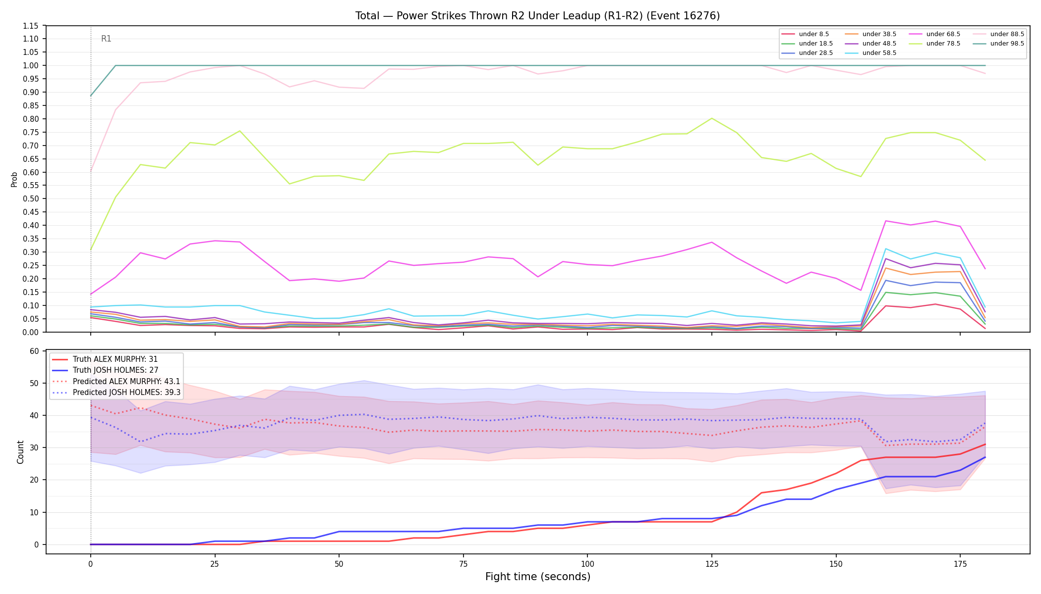 Stats/Round/Total Unders/Power Strikes Thrown/Round 02/16276 Round 02 Under Leadup — Prod