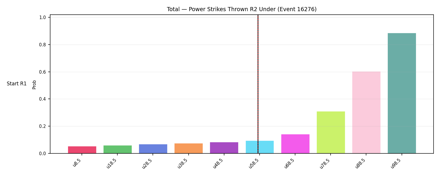 Stats/Round/Total Unders/Power Strikes Thrown/Round 02/16276 Round 02 Under Snapshots — Prod