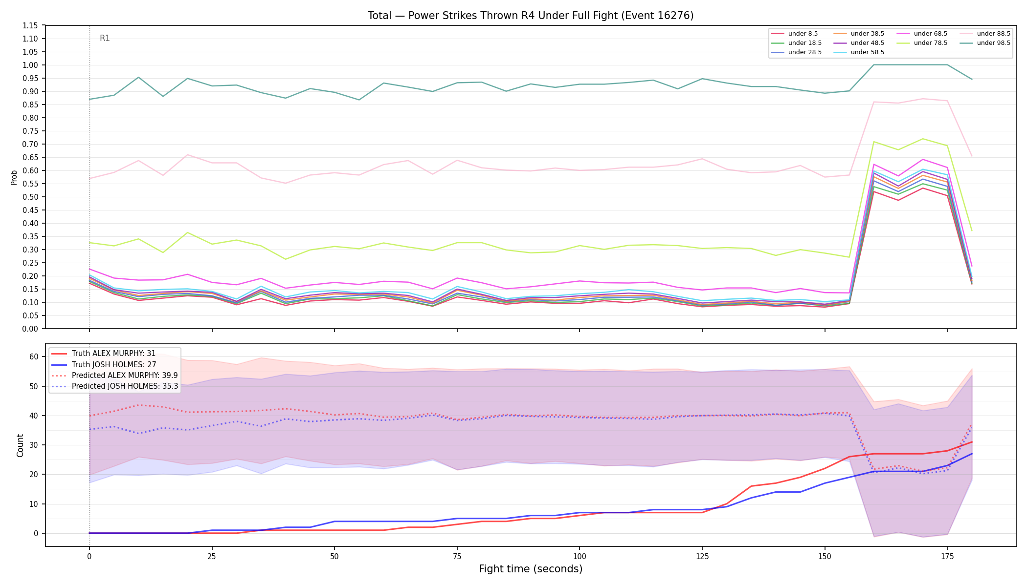 Stats/Round/Total Unders/Power Strikes Thrown/Round 04/16276 Round 04 Under Fight — Prod