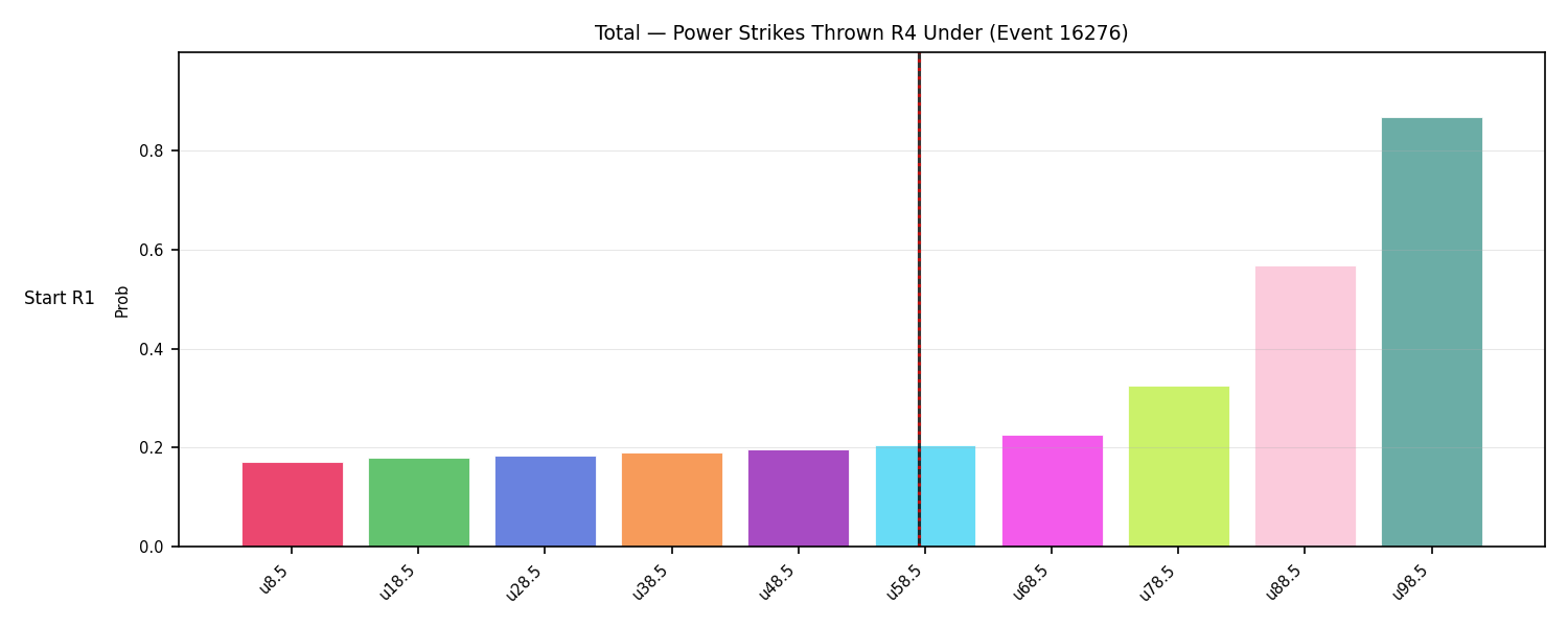 Stats/Round/Total Unders/Power Strikes Thrown/Round 04/16276 Round 04 Under Snapshots — Prod