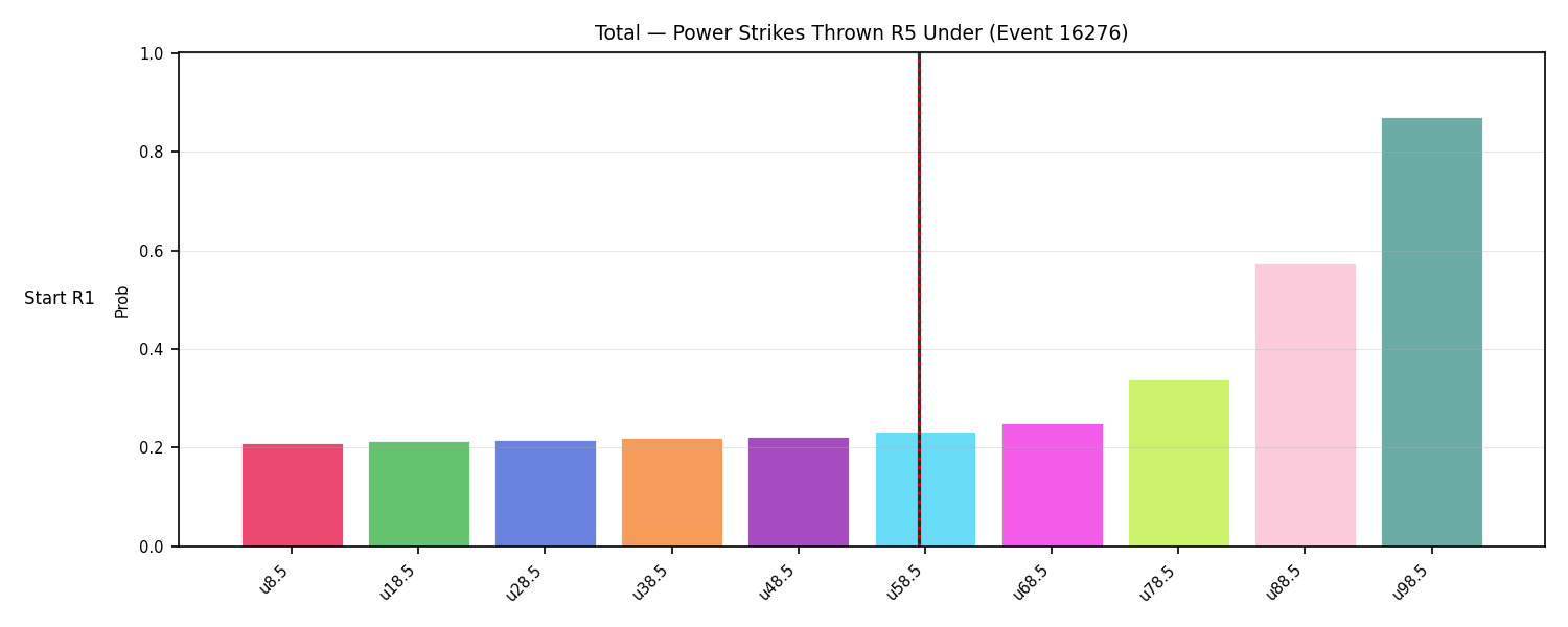 Stats/Round/Total Unders/Power Strikes Thrown/Round 05/16276 Round 05 Under Snapshots — Prod