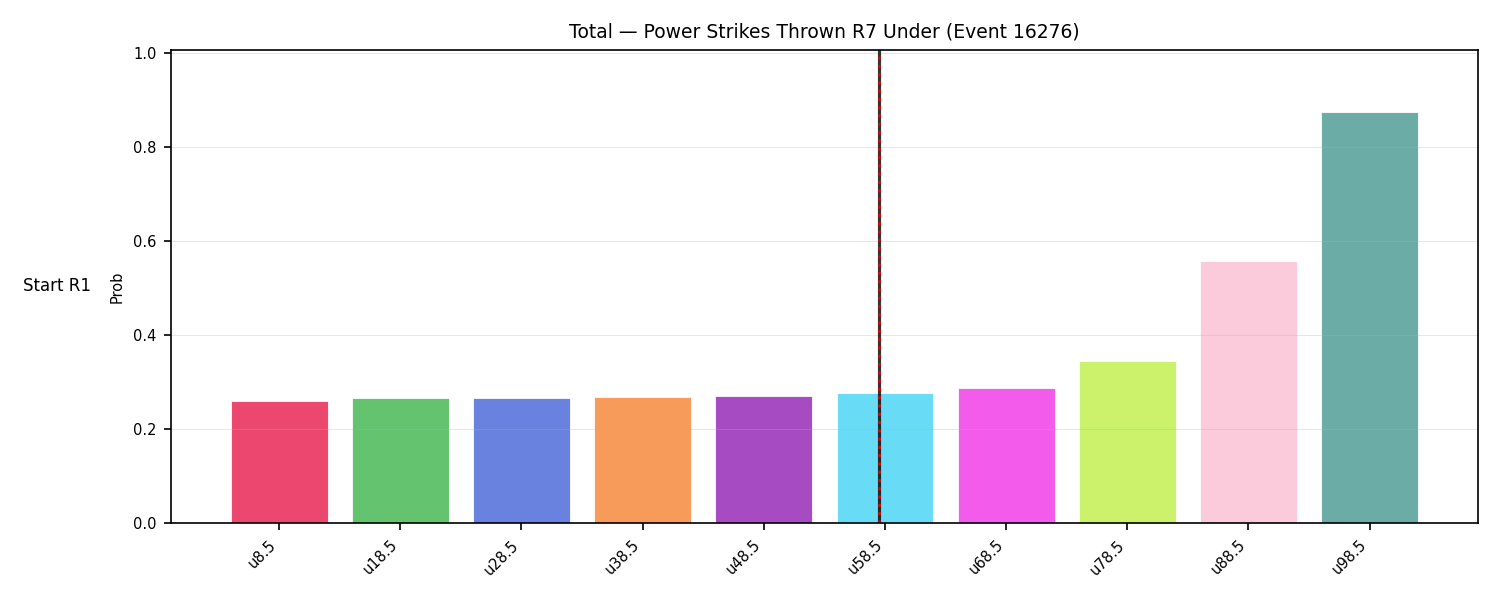 Stats/Round/Total Unders/Power Strikes Thrown/Round 07/16276 Round 07 Under Snapshots — Prod