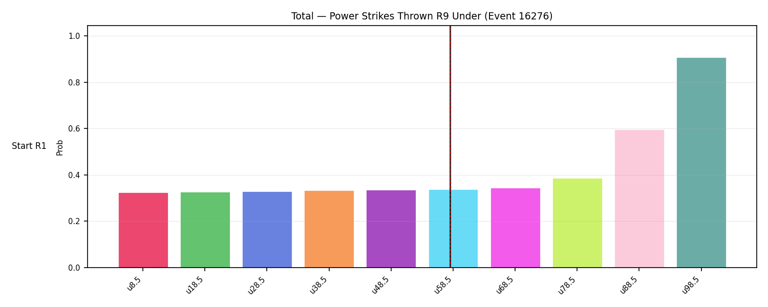 Stats/Round/Total Unders/Power Strikes Thrown/Round 09/16276 Round 09 Under Snapshots — Prod