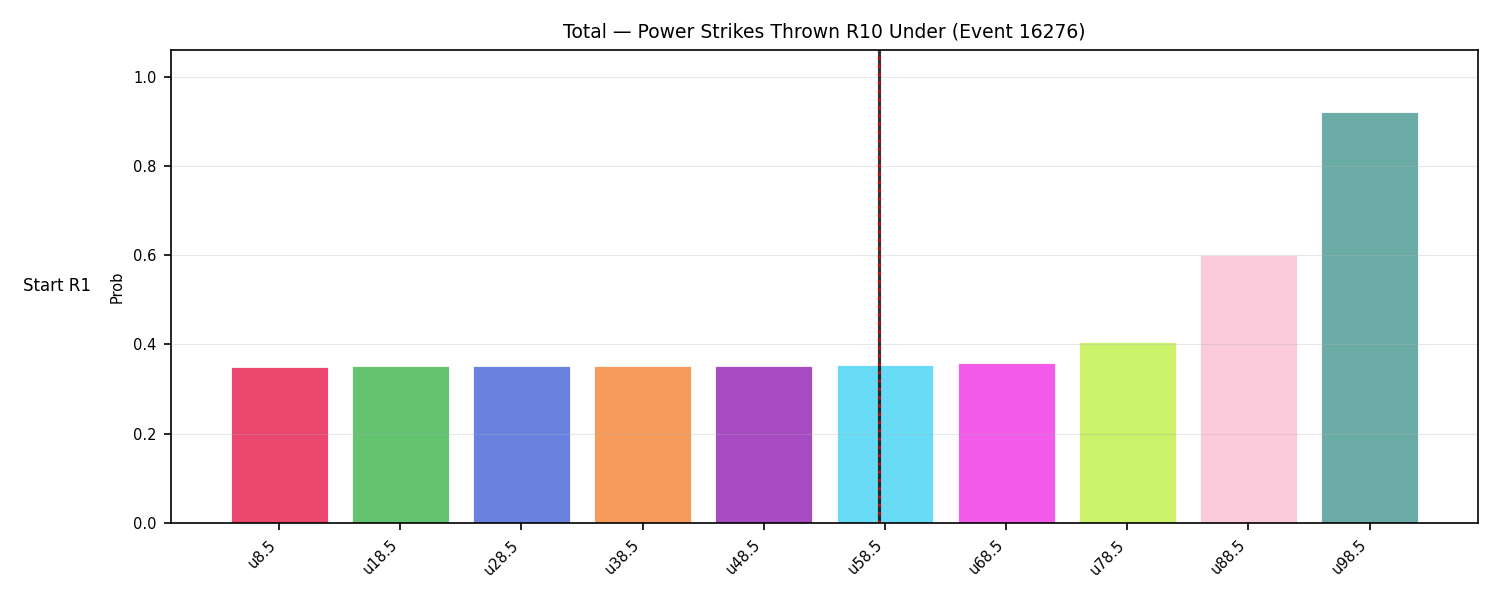 Stats/Round/Total Unders/Power Strikes Thrown/Round 10/16276 Round 10 Under Snapshots — Prod