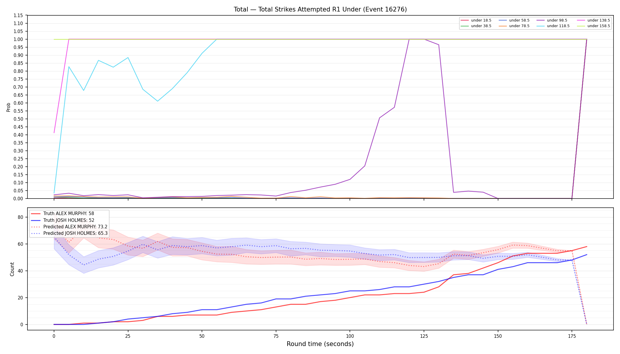 Stats/Round/Total Unders/Total Strikes Attempted/Round 01/16276 Round 01 Under — Prod
