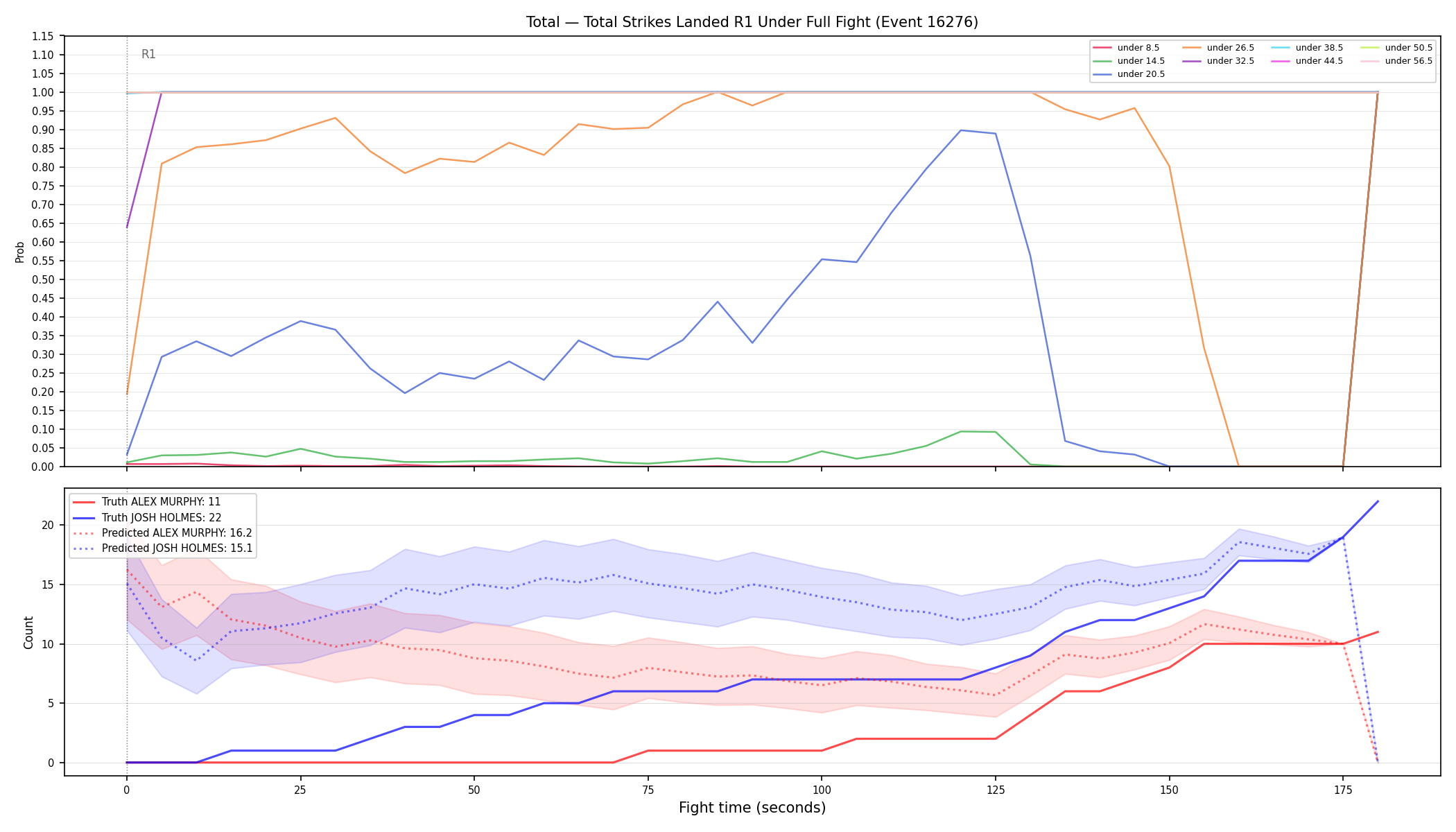 Stats/Round/Total Unders/Total Strikes Landed/Round 01/16276 Round 01 Under Fight — Prod