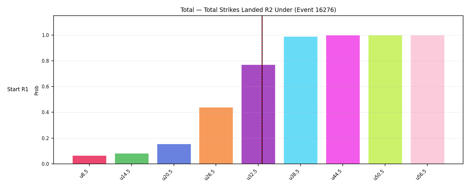 Stats/Round/Total Unders/Total Strikes Landed/Round 02/16276 Round 02 Under Snapshots — Prod
