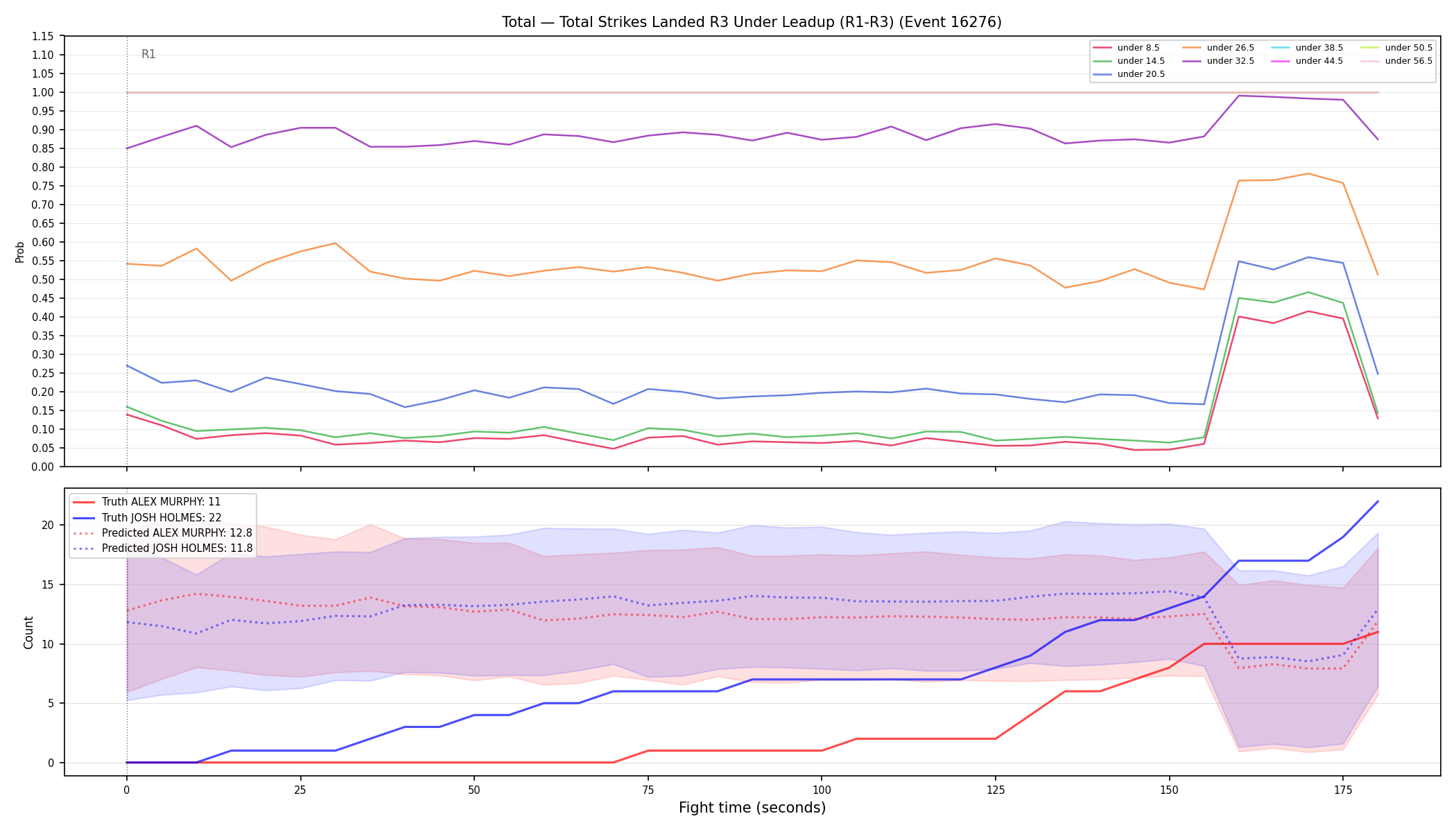 Stats/Round/Total Unders/Total Strikes Landed/Round 03/16276 Round 03 Under Leadup — Prod