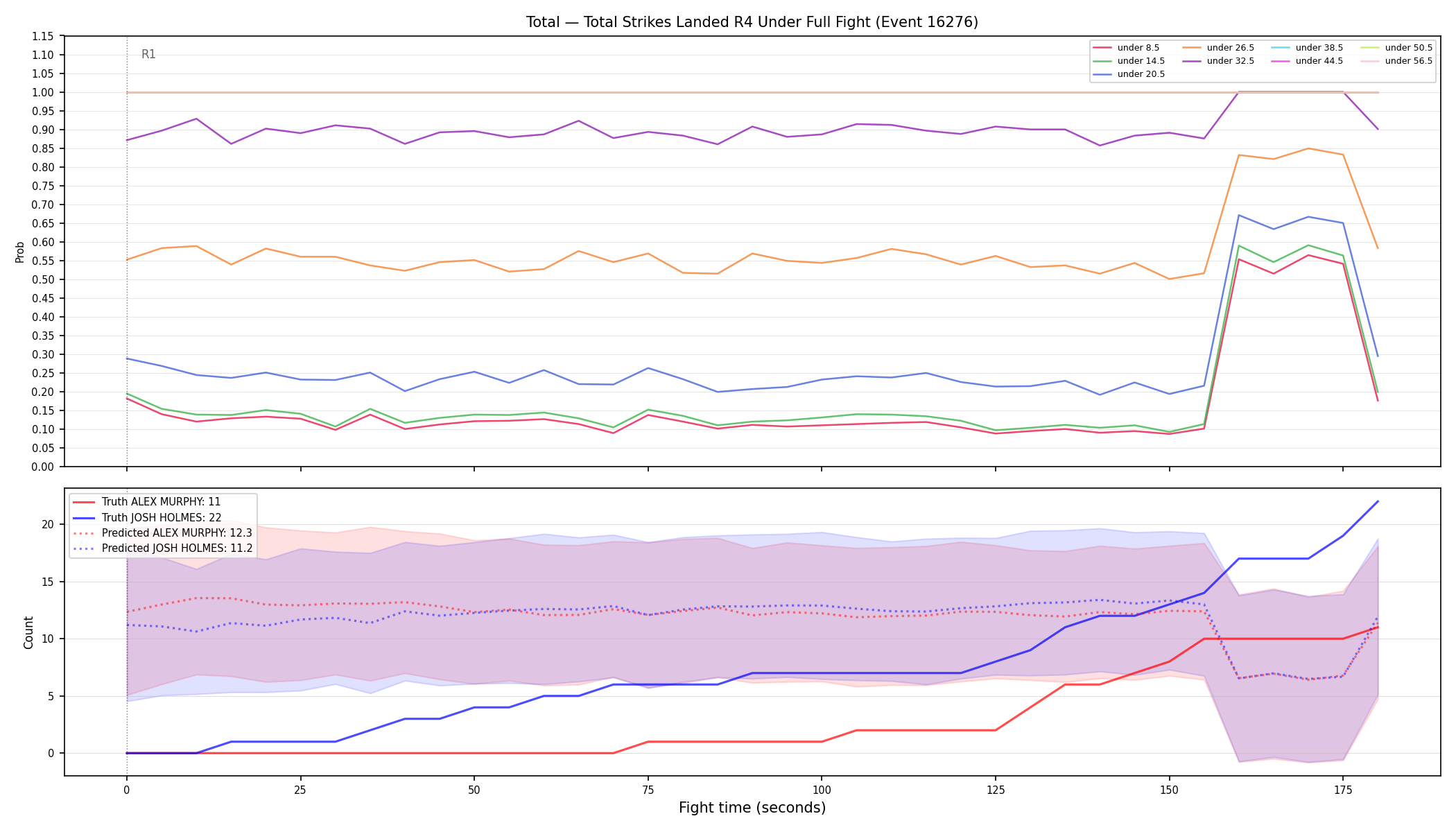 Stats/Round/Total Unders/Total Strikes Landed/Round 04/16276 Round 04 Under Fight — Prod