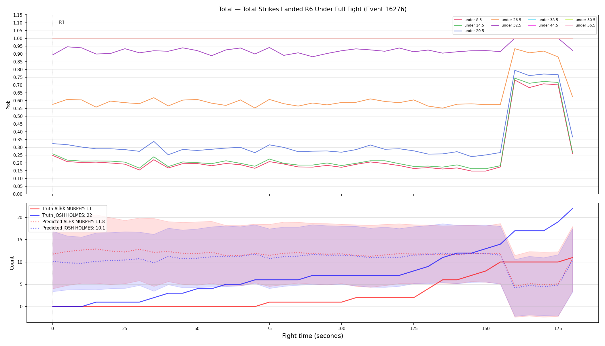 Stats/Round/Total Unders/Total Strikes Landed/Round 06/16276 Round 06 Under Fight — Prod