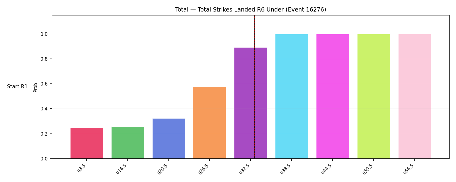 Stats/Round/Total Unders/Total Strikes Landed/Round 06/16276 Round 06 Under Snapshots — Prod
