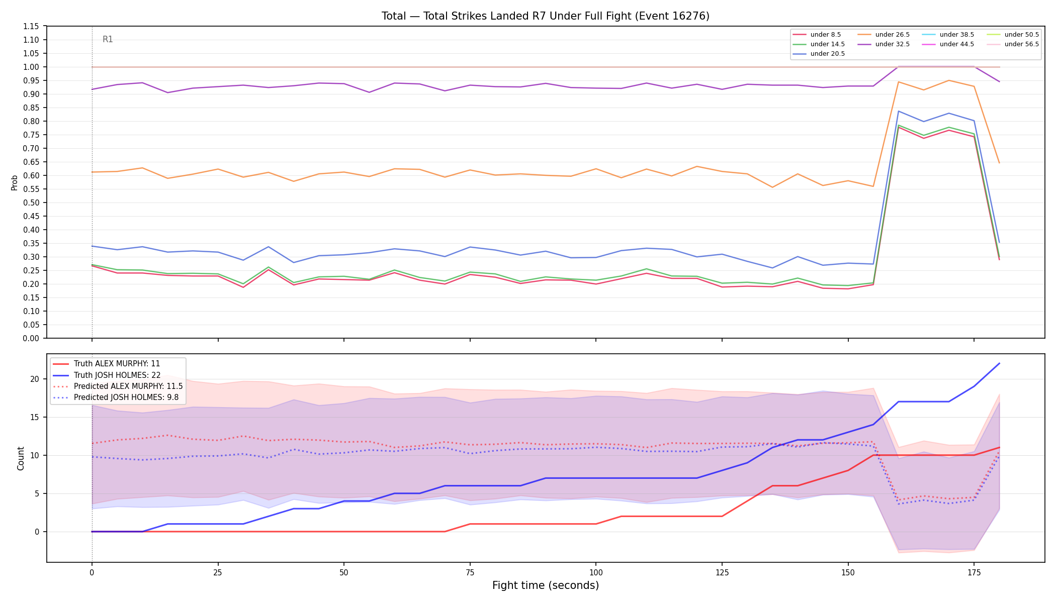 Stats/Round/Total Unders/Total Strikes Landed/Round 07/16276 Round 07 Under Fight — Prod