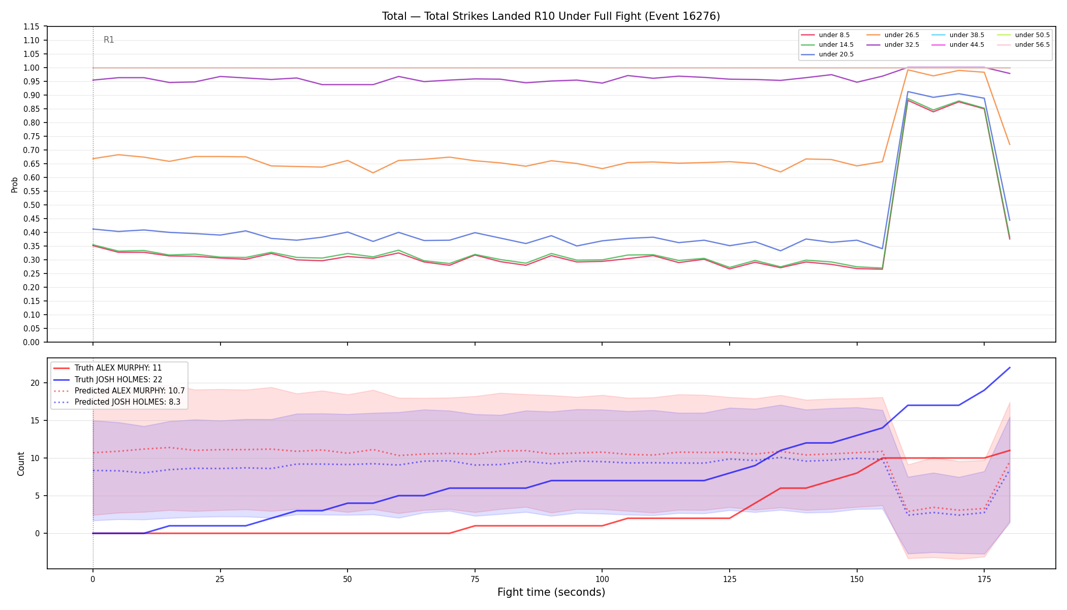 Stats/Round/Total Unders/Total Strikes Landed/Round 10/16276 Round 10 Under Fight — Prod
