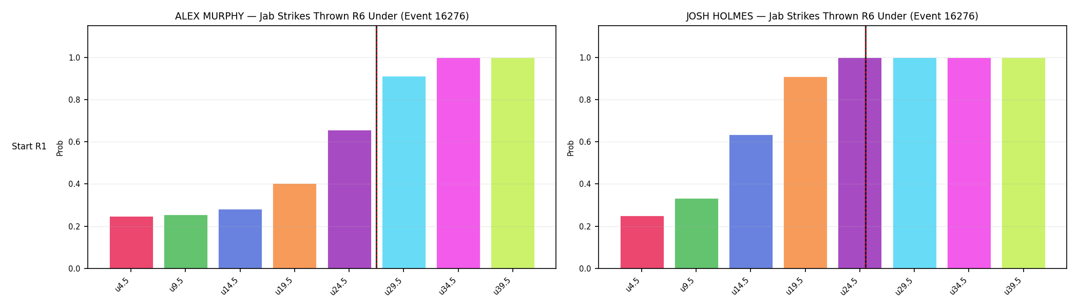Round: Jab Strikes Thrown — round 6 — snapshots — Prod