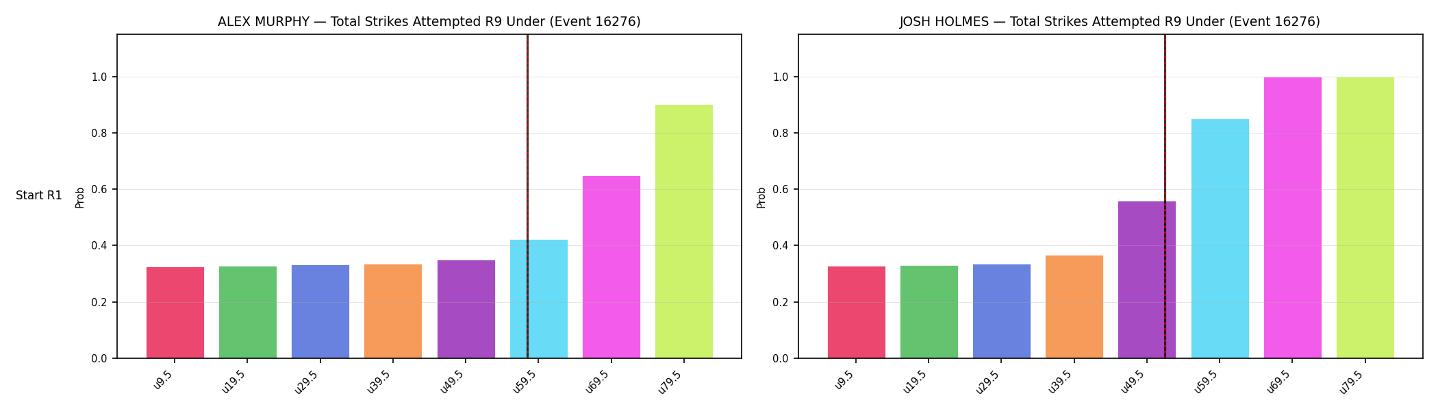 Round: Total Strikes Attempted — round 9 — snapshots — Prod