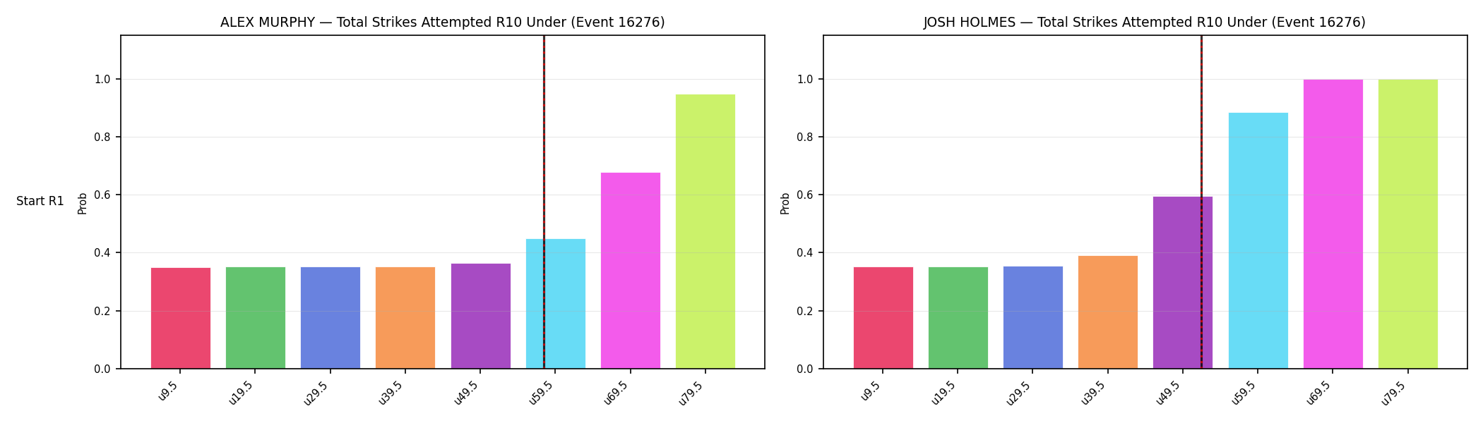 Round: Total Strikes Attempted — round 10 — snapshots — Prod