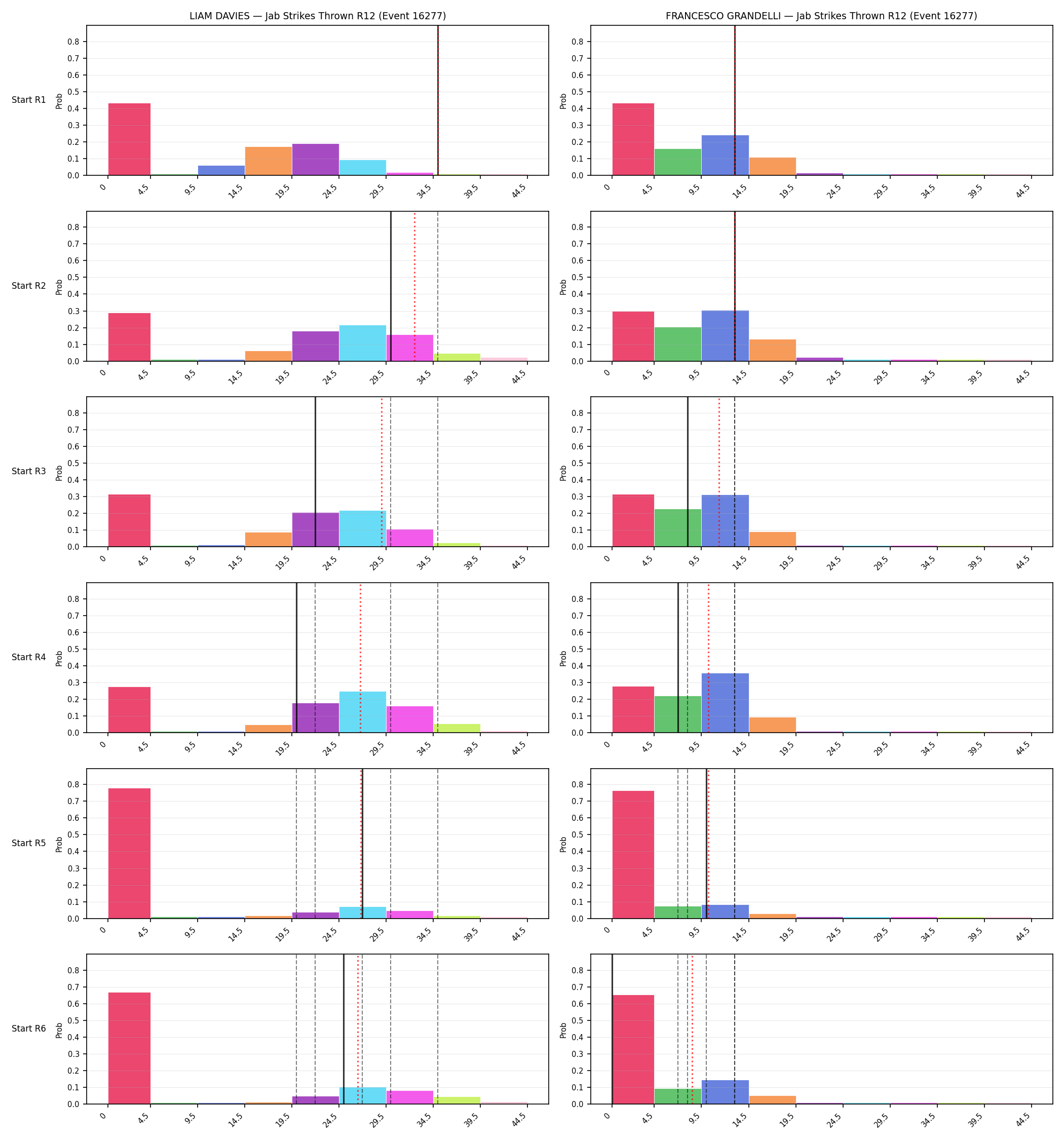 Round: Jab Strikes Thrown — round 12 — snapshots — Prod