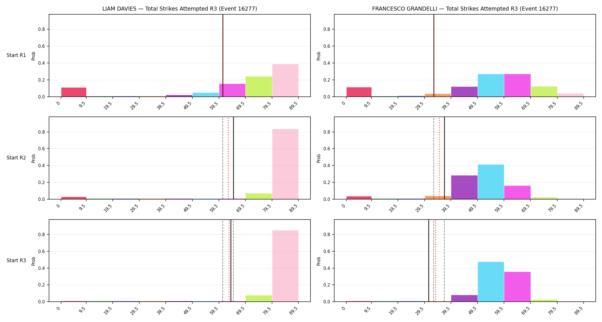 Round: Total Strikes Attempted — round 3 — snapshots — Prod