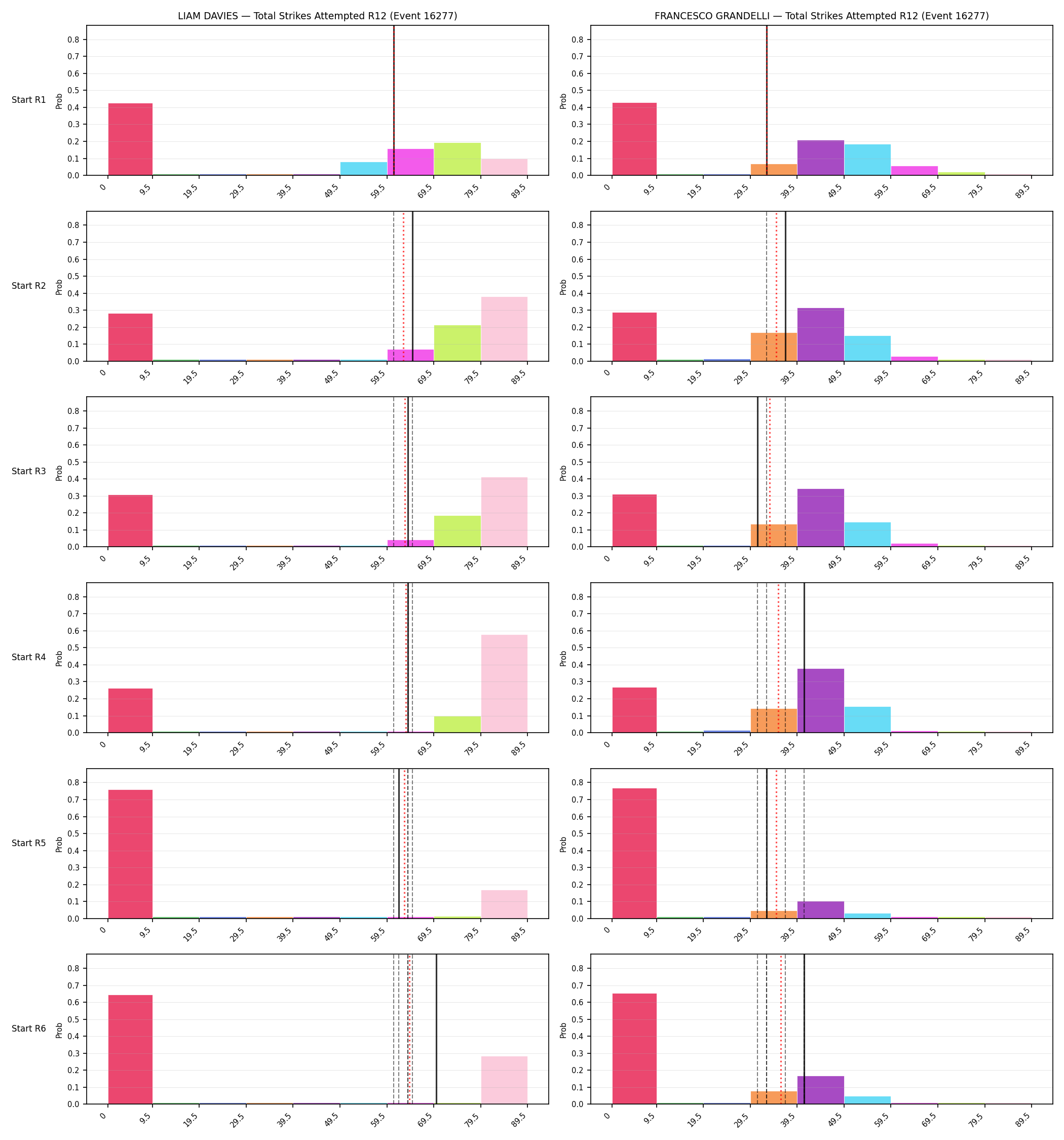 Round: Total Strikes Attempted — round 12 — snapshots — Prod