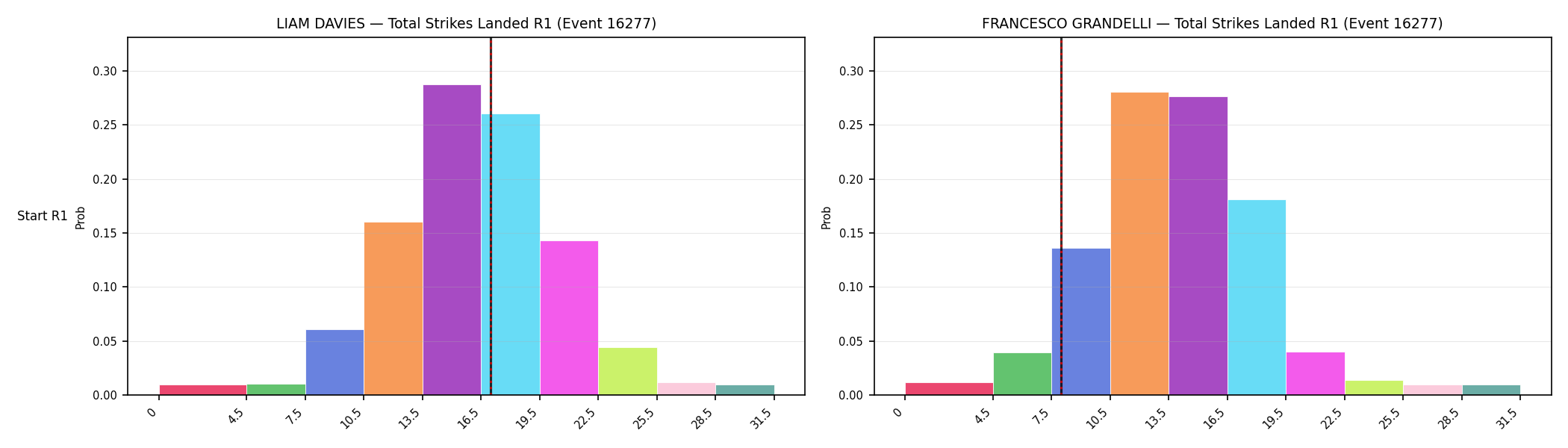Round: Total Strikes Landed — round 1 — snapshots — Prod