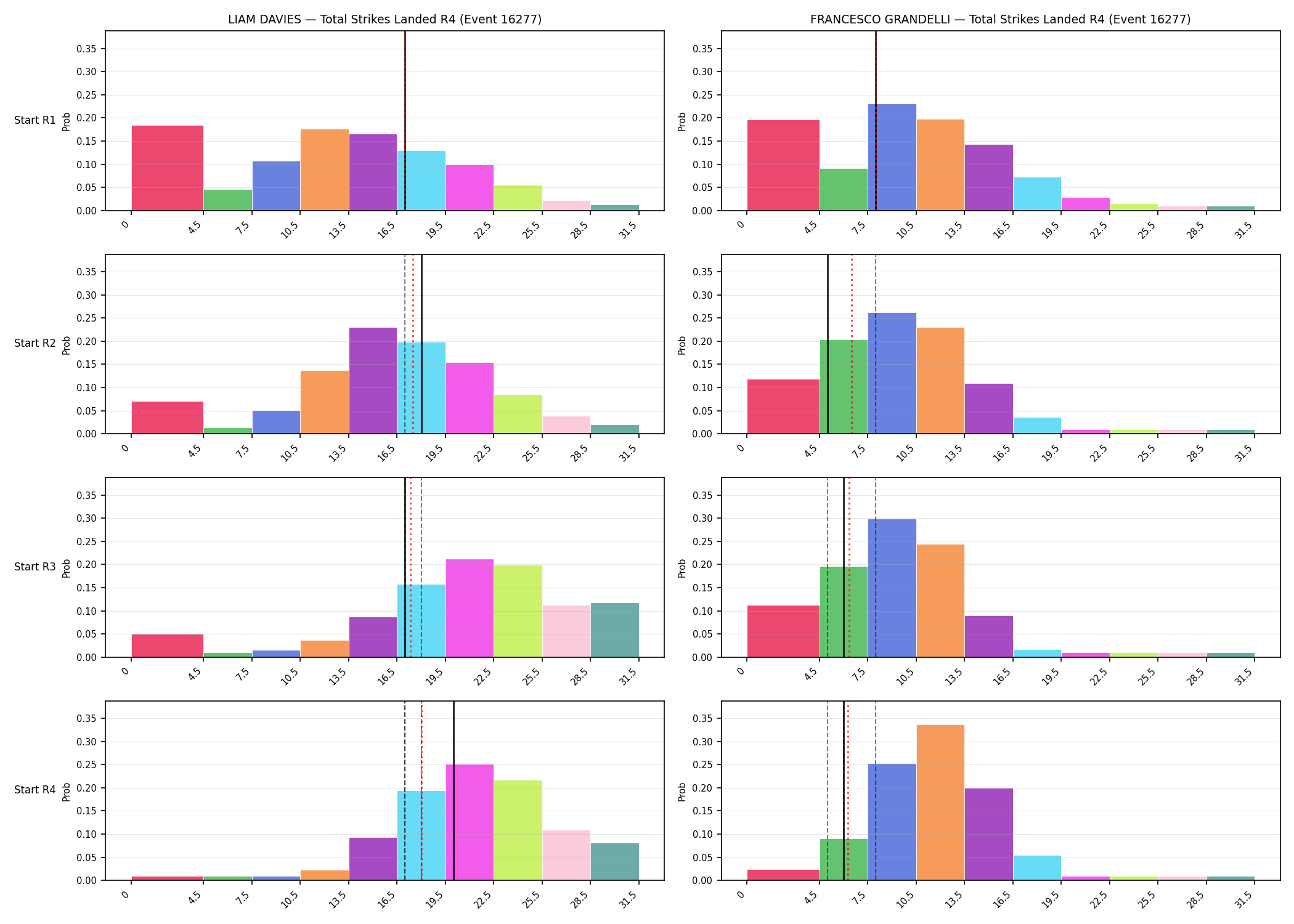 Round: Total Strikes Landed — round 4 — snapshots — Prod