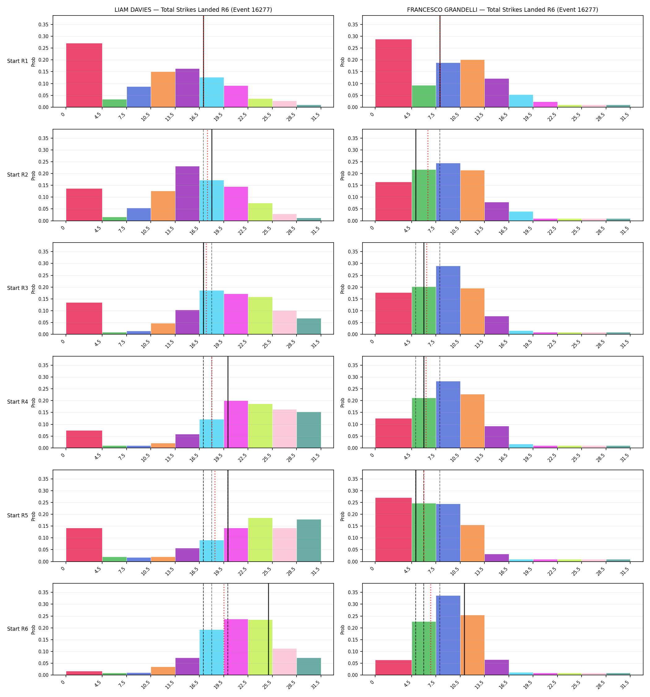 Round: Total Strikes Landed — round 6 — snapshots — Prod