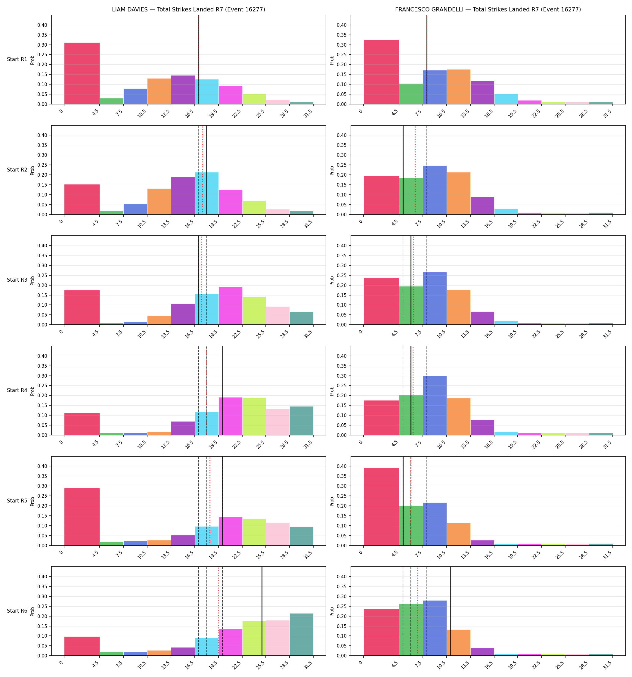 Round: Total Strikes Landed — round 7 — snapshots — Prod