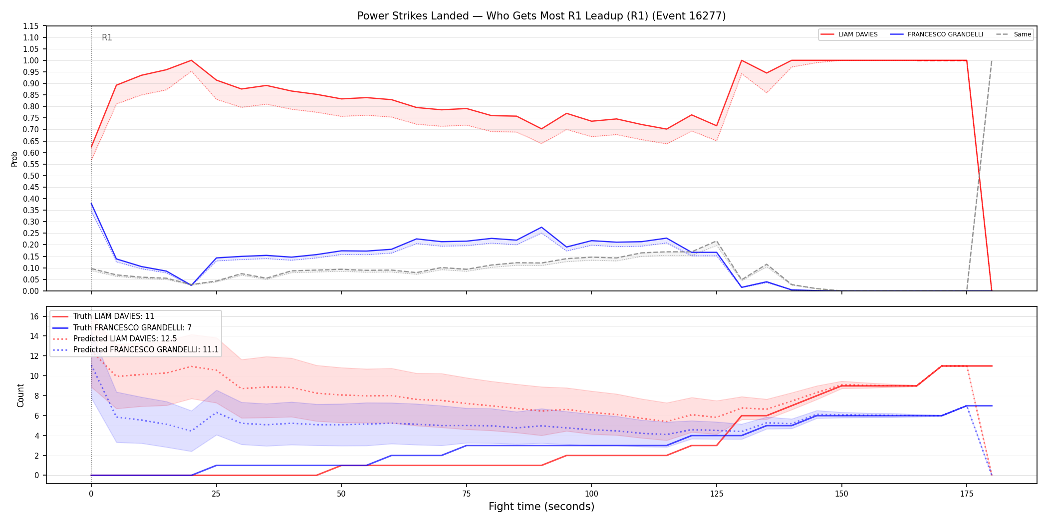 Round: Power Strikes Landed — round 1 — leadup — Prod