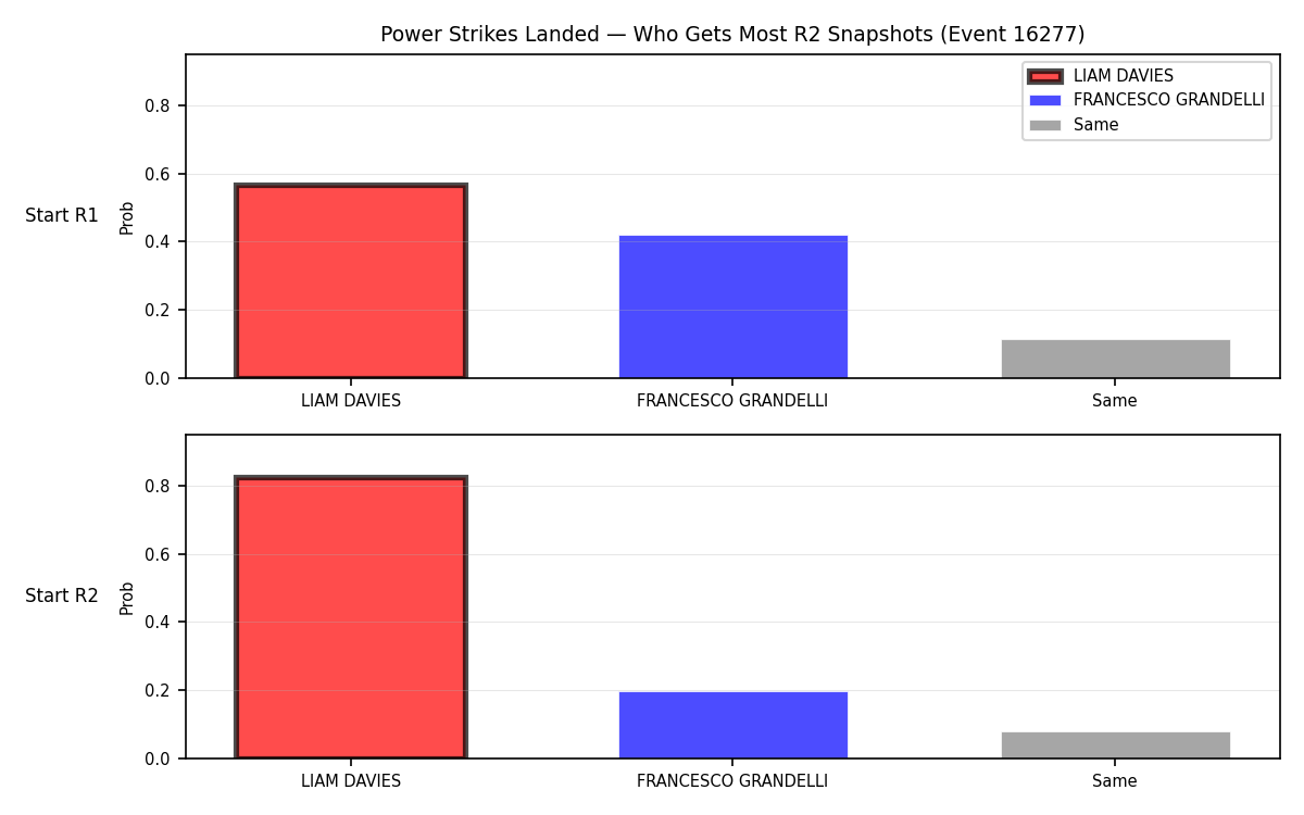 Round: Power Strikes Landed — round 2 — snapshots — Prod