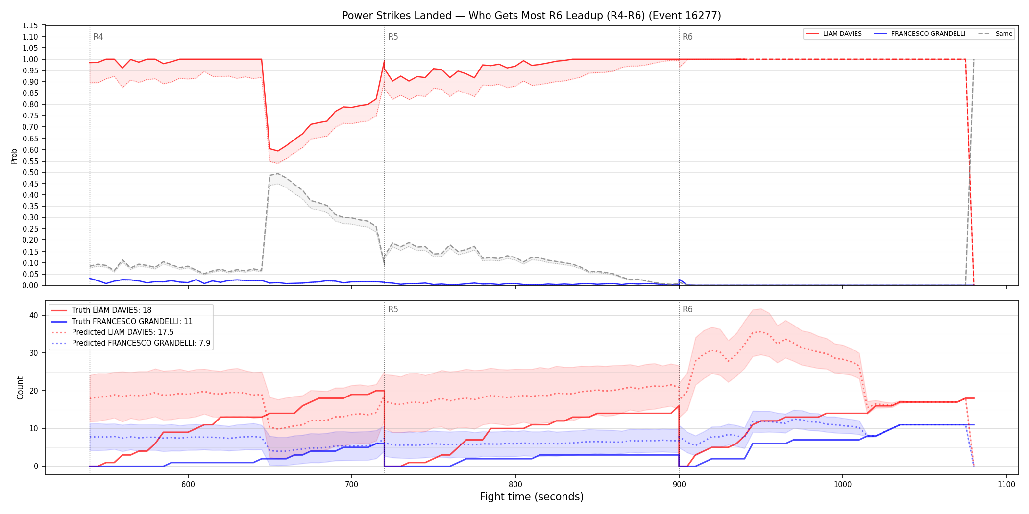 Round: Power Strikes Landed — round 6 — leadup — Prod