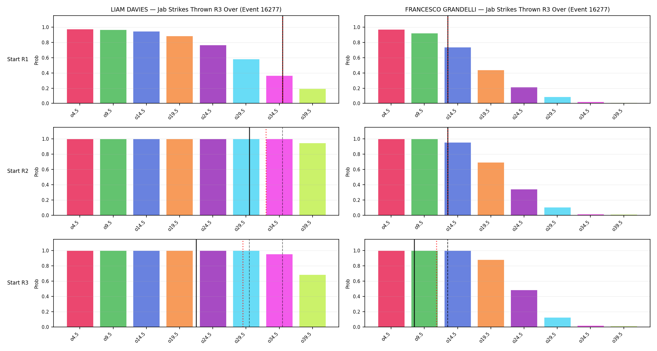 Round: Jab Strikes Thrown — round 3 — snapshots — Prod