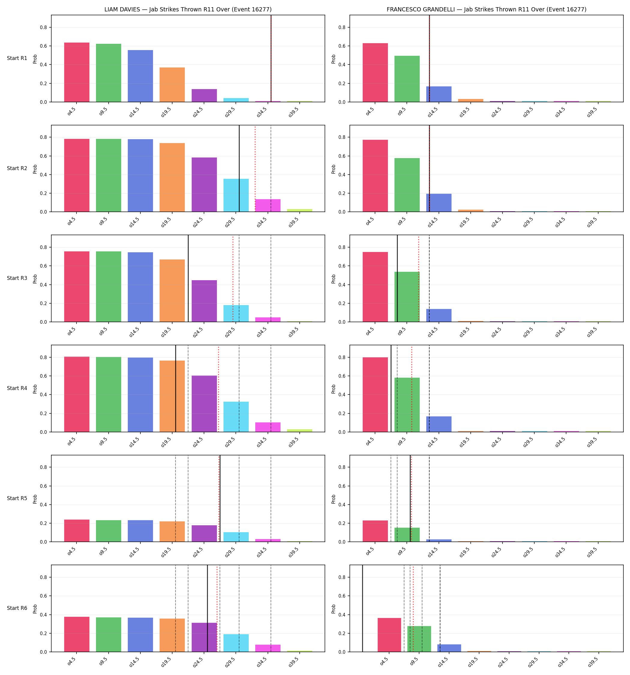 Round: Jab Strikes Thrown — round 11 — snapshots — Prod