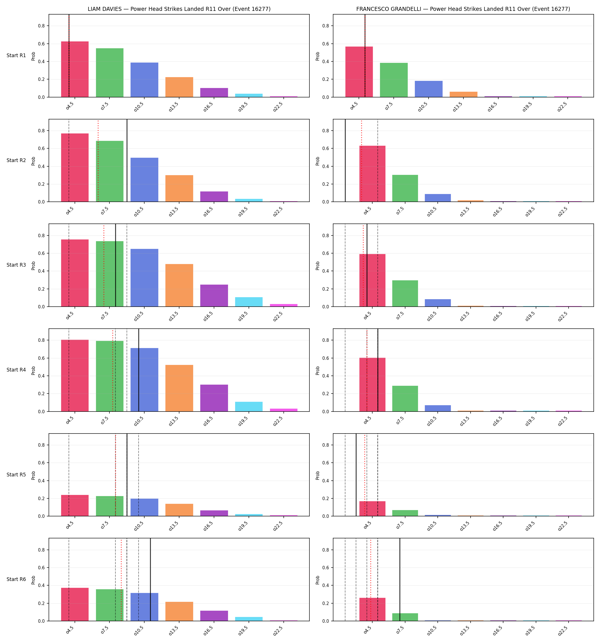 Round: Power Head Strikes Landed — round 11 — snapshots — Prod