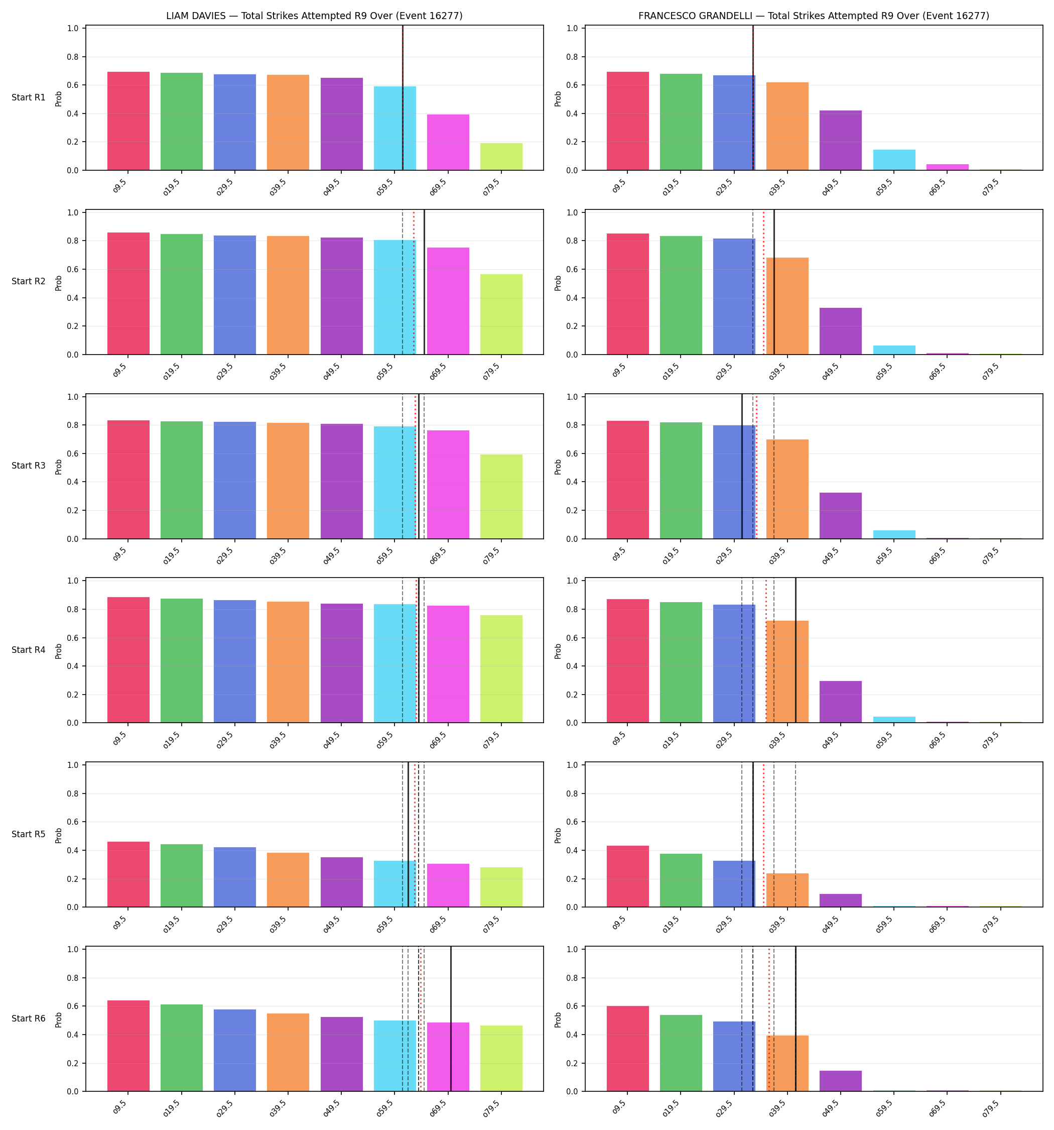 Round: Total Strikes Attempted — round 9 — snapshots — Prod
