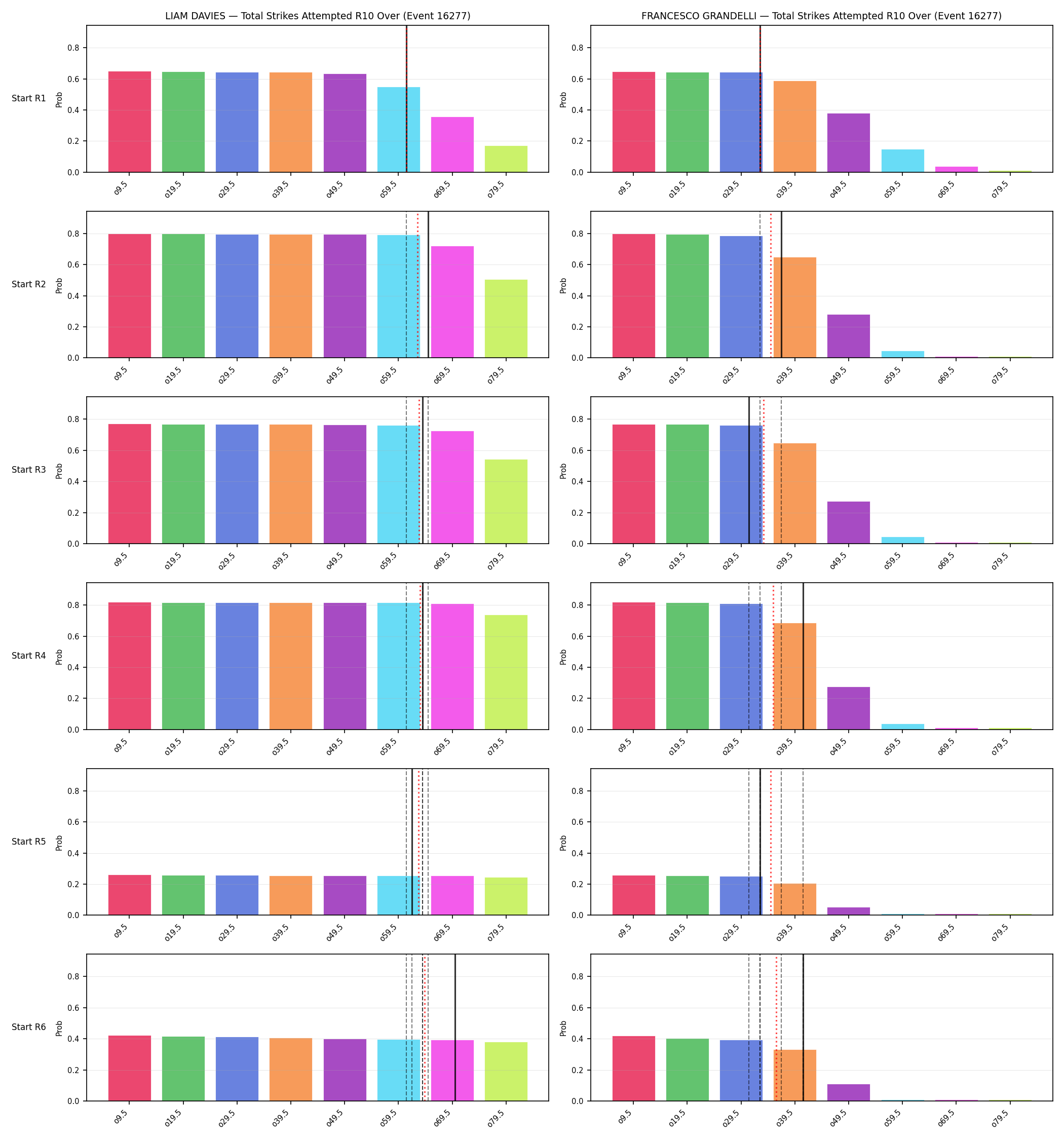 Round: Total Strikes Attempted — round 10 — snapshots — Prod