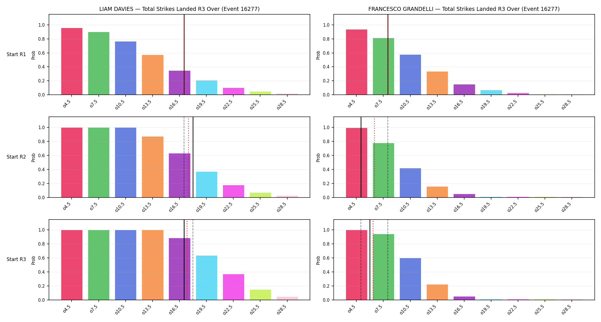 Round: Total Strikes Landed — round 3 — snapshots — Prod