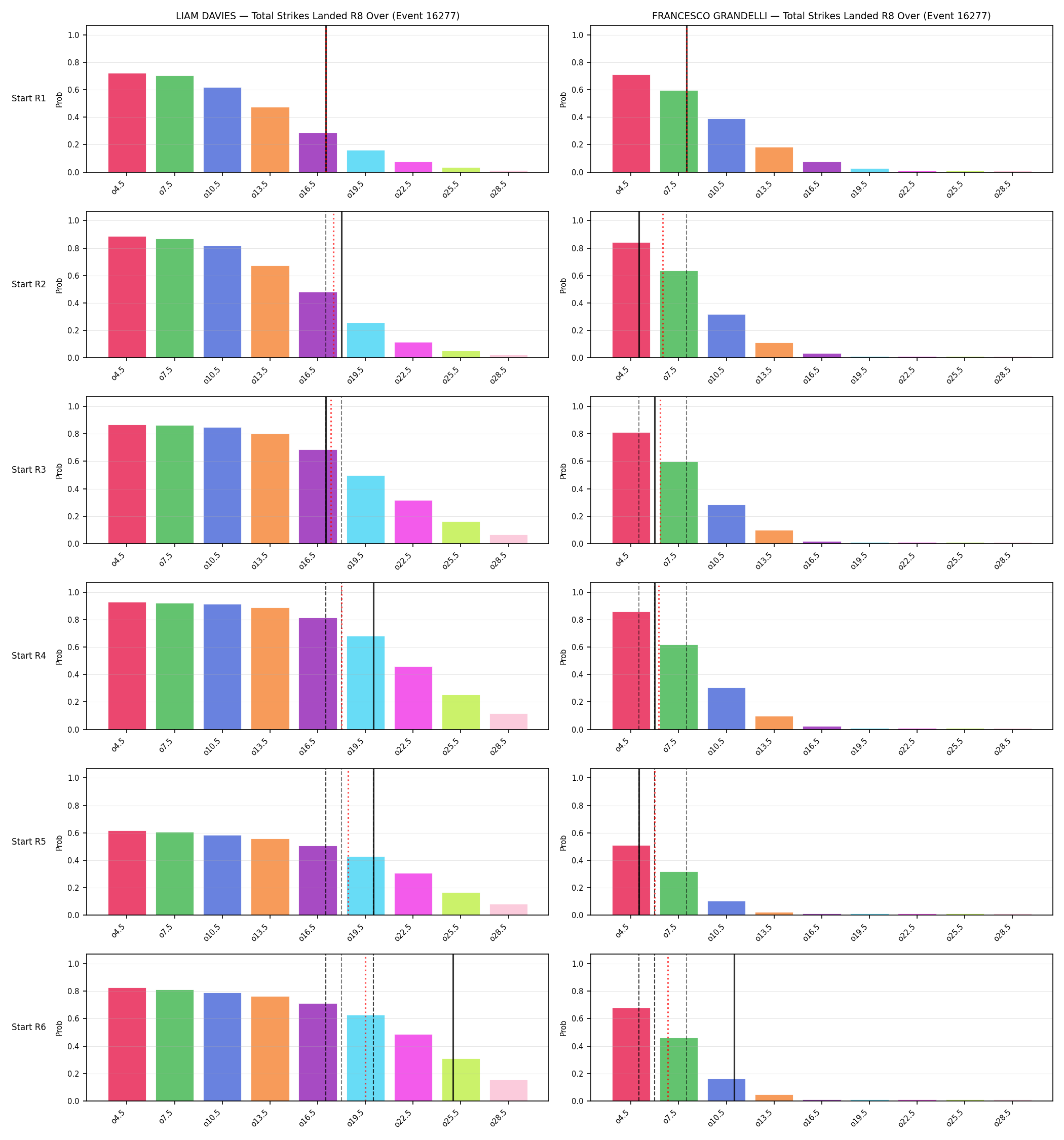 Round: Total Strikes Landed — round 8 — snapshots — Prod