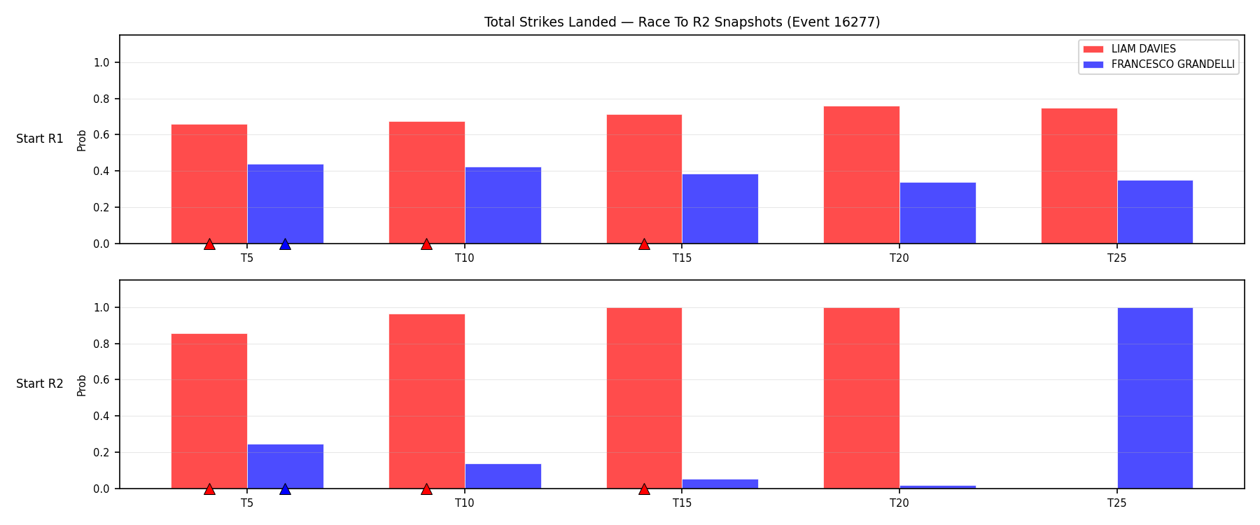 Round: Total Strikes Landed — round 2 — snapshots — Prod