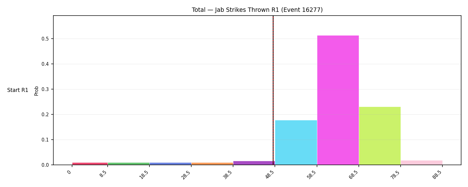 Stats/Round/Total Bins/Jab Strikes Thrown/Round 01/16277 Round 01 Snapshots — Prod