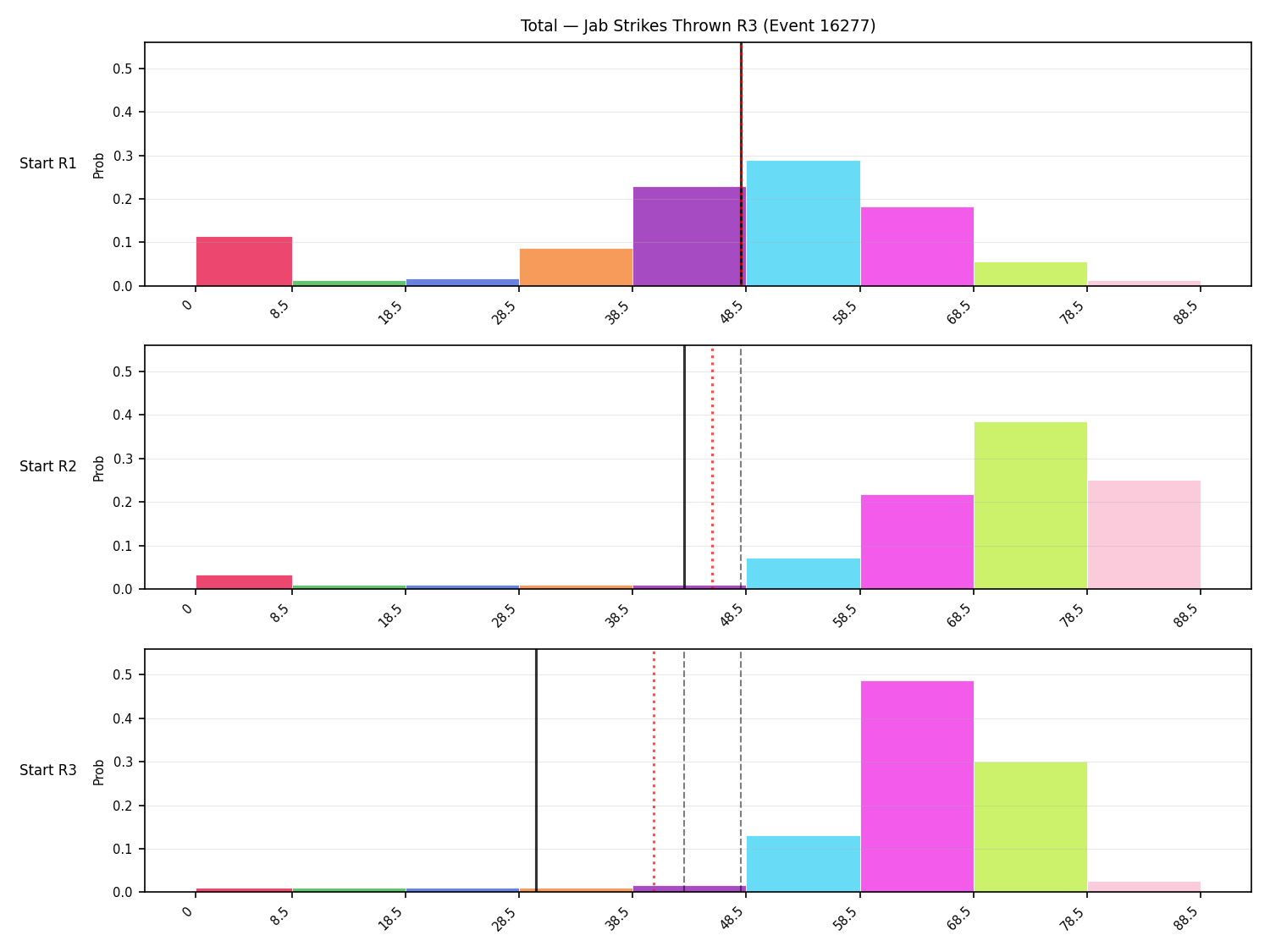 Stats/Round/Total Bins/Jab Strikes Thrown/Round 03/16277 Round 03 Snapshots — Prod
