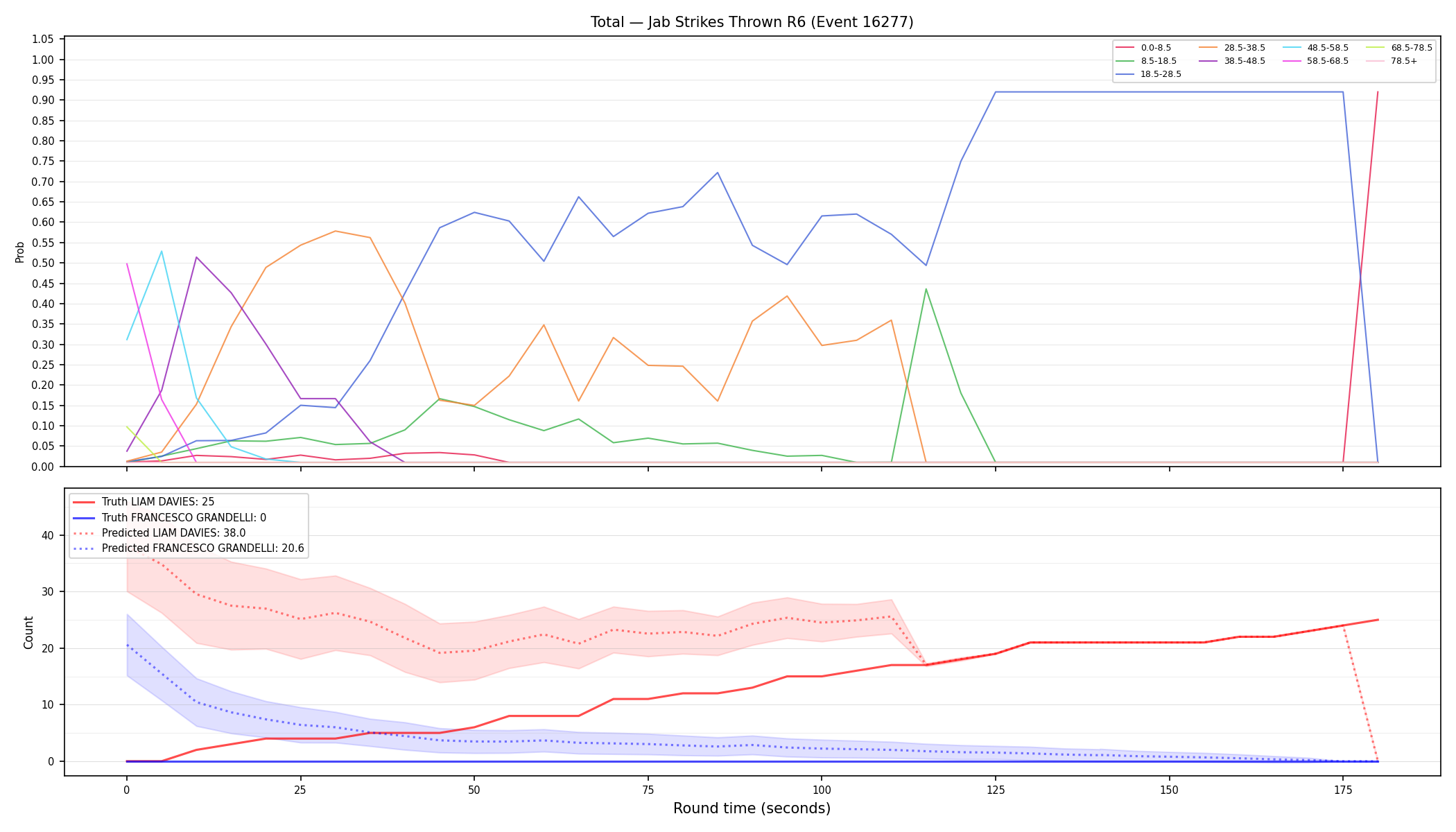 Stats/Round/Total Bins/Jab Strikes Thrown/Round 06/16277 Round 06 — Prod
