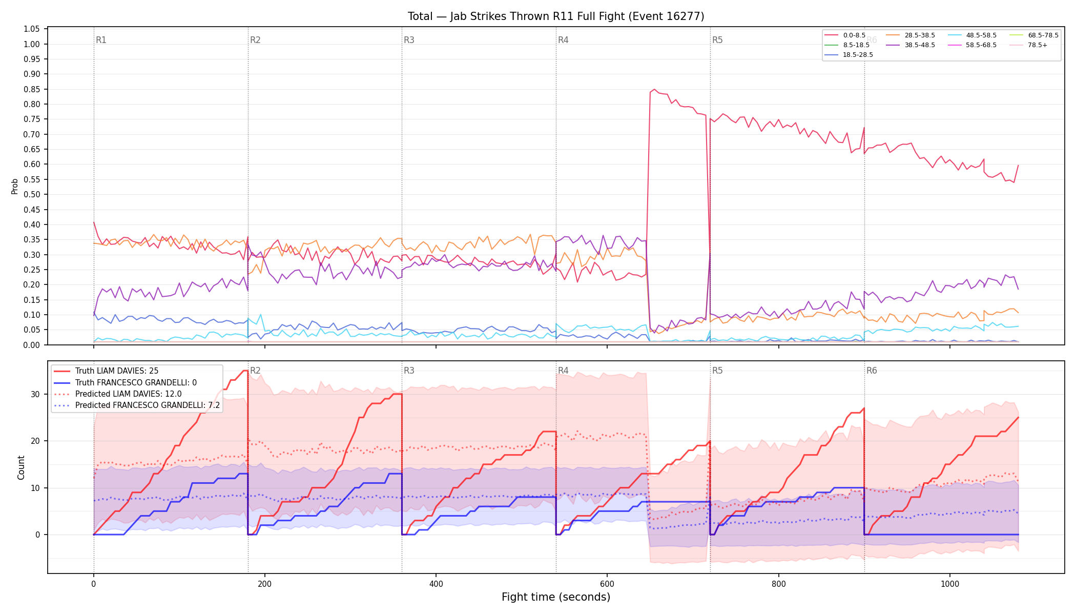 Stats/Round/Total Bins/Jab Strikes Thrown/Round 11/16277 Round 11 Fight — Prod