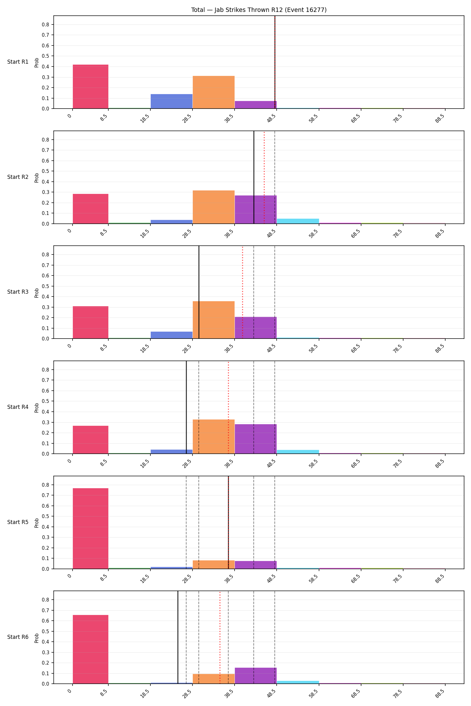 Stats/Round/Total Bins/Jab Strikes Thrown/Round 12/16277 Round 12 Snapshots — Prod