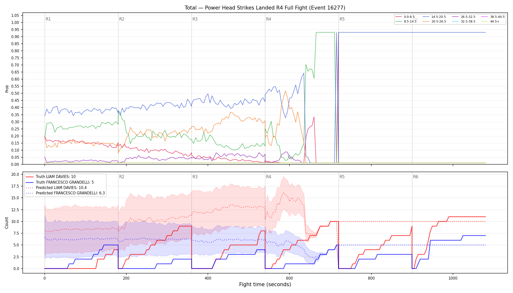 Stats/Round/Total Bins/Power Head Strikes Landed/Round 04/16277 Round 04 Fight — Prod